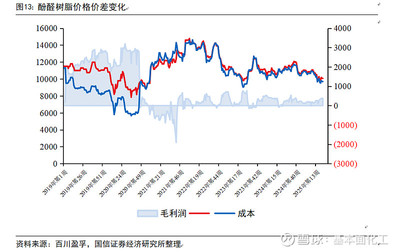 圣泉集團深度報告 合成樹脂龍頭企業，電子特種樹脂引領未來增長
