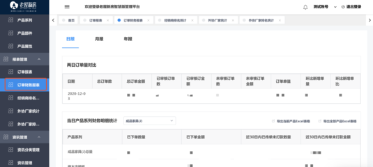 年終工廠數據報告 老屋新房網絡科技訂單管理與信息咨詢服務解析